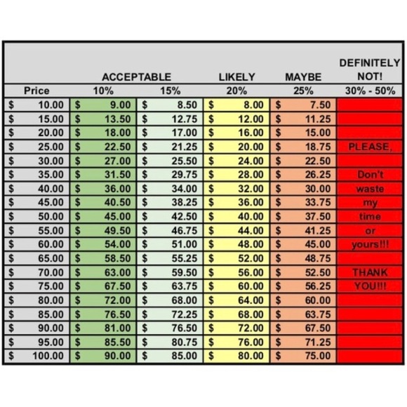 Meet your Posher, L  โค๏ธPosh Ambassador๐ - Picture 5 of 5